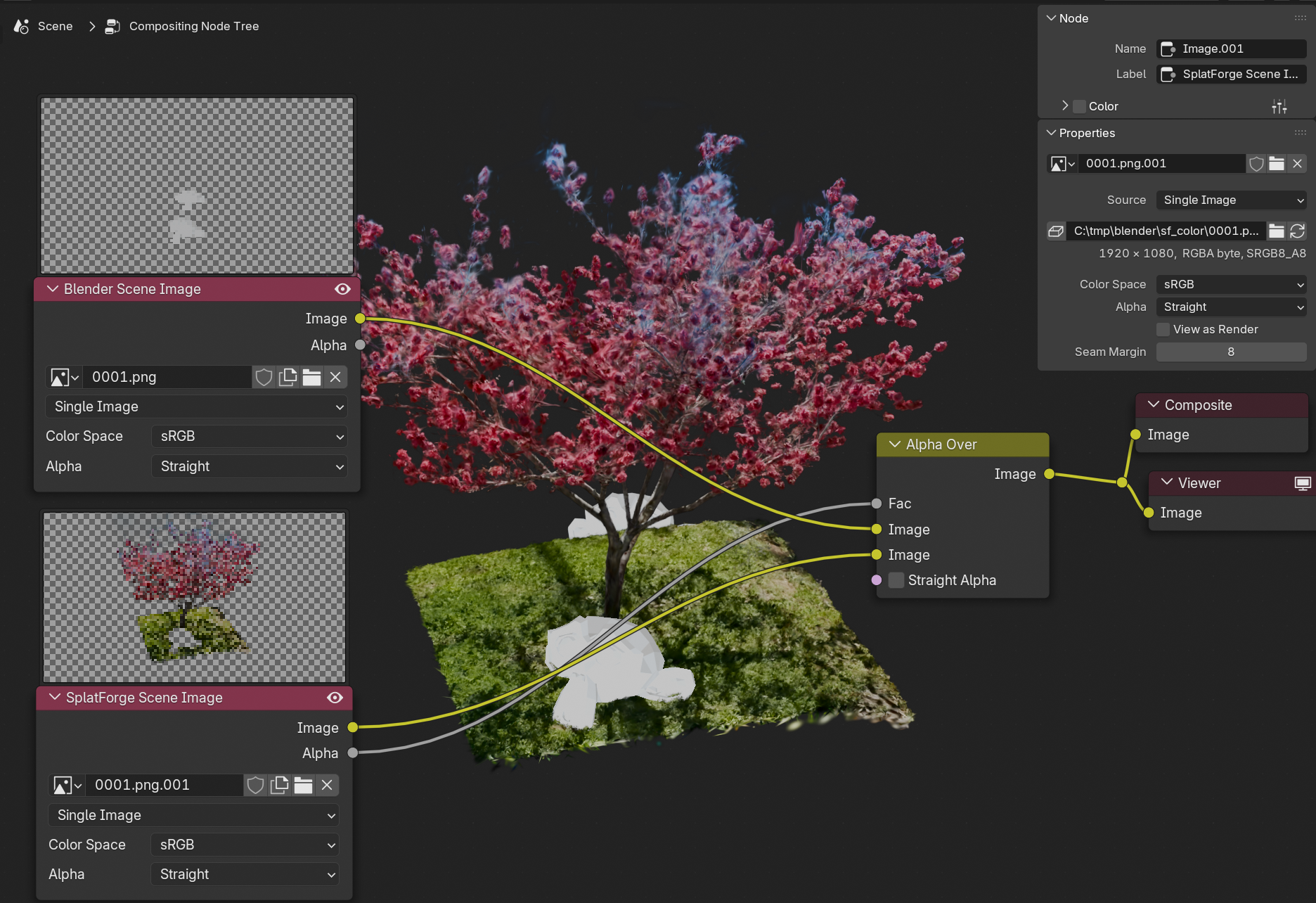 Compositing Yourself